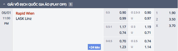 Nhận định, soi kèo Rapid Wien vs LASK, 22h00 ngày 1/6: Còn nước còn tát - Ảnh 1