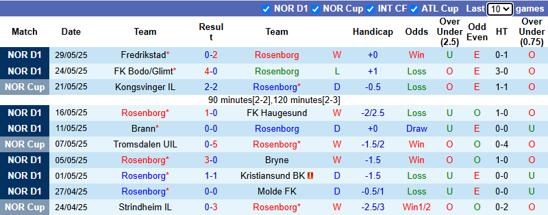 Nhận định, soi kèo Rosenborg vs KFUM Oslo, 22h00 ngày 1/6: Khách tự tin  - Ảnh 2