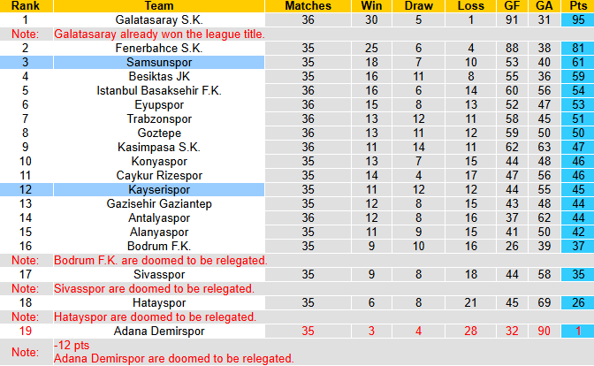 Nhận định, soi kèo Samsunspor vs Kayserispor, 23h00 ngày 1/6: Củng cố Top 3 - Ảnh 5