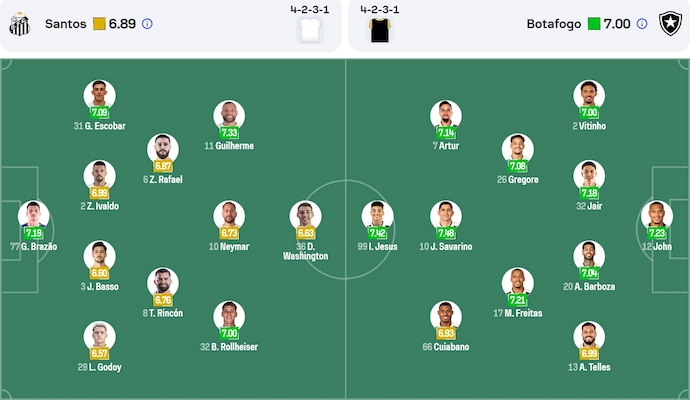 Nhận định, soi kèo Santos vs Botafogo, 2h00 ngày 2/6: Khó cho chủ nhà - Ảnh 7