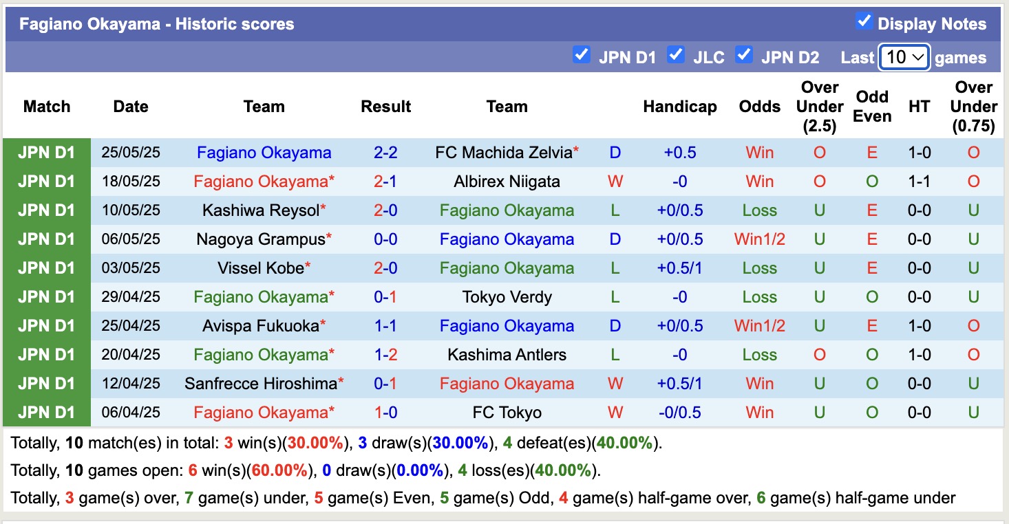 Nhận định, soi kèo Shonan Bellmare vs Fagiano Okayama, 13h00 ngày 1/6: 3 điểm nhọc nhằn - Ảnh 3