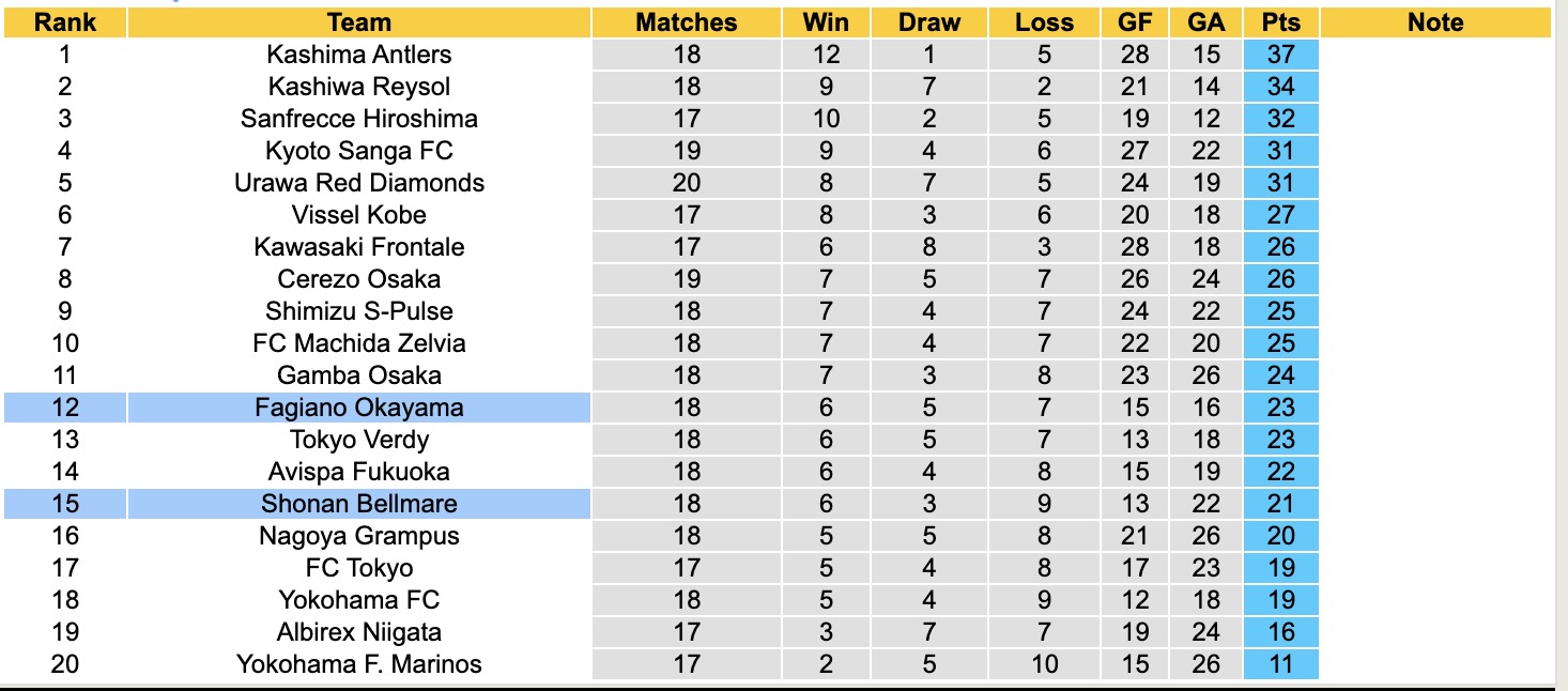Nhận định, soi kèo Shonan Bellmare vs Fagiano Okayama, 13h00 ngày 1/6: 3 điểm nhọc nhằn - Ảnh 5