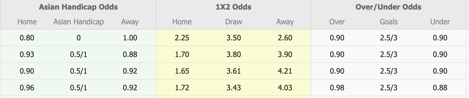 Nhận định, soi kèo South Melbourne vs Melbourne Victory Am, 14h00 ngày 1/6: Lịch sử gọi tên South Melbourne - Ảnh 1