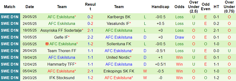 Nhận định, soi kèo Stockholm vs Eskilstuna, 00h00 ngày 3/6: Kết quả dễ đoán - Ảnh 2