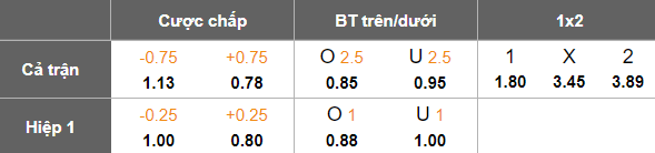 Nhận định, soi kèo Suwon Bluewings vs Bucheon FC, 17h00 ngày 1/6: Đứt chuỗi bất bại - Ảnh 5