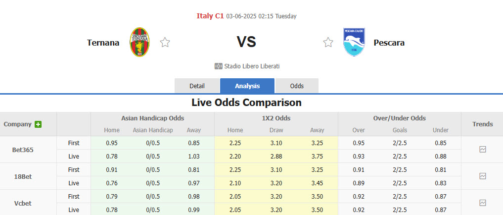 Nhận định, soi kèo Ternana vs Pescara, 2h15 ngày 3/6: Bầy cá heo mắc cạn - Ảnh 1