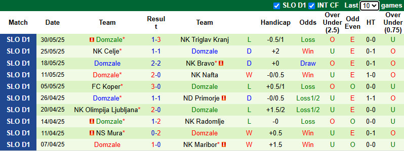Nhận định, soi kèo Triglav Kranj vs Domzale, 23h00 ngày 1/6: Quyền tự quyết - Ảnh 3