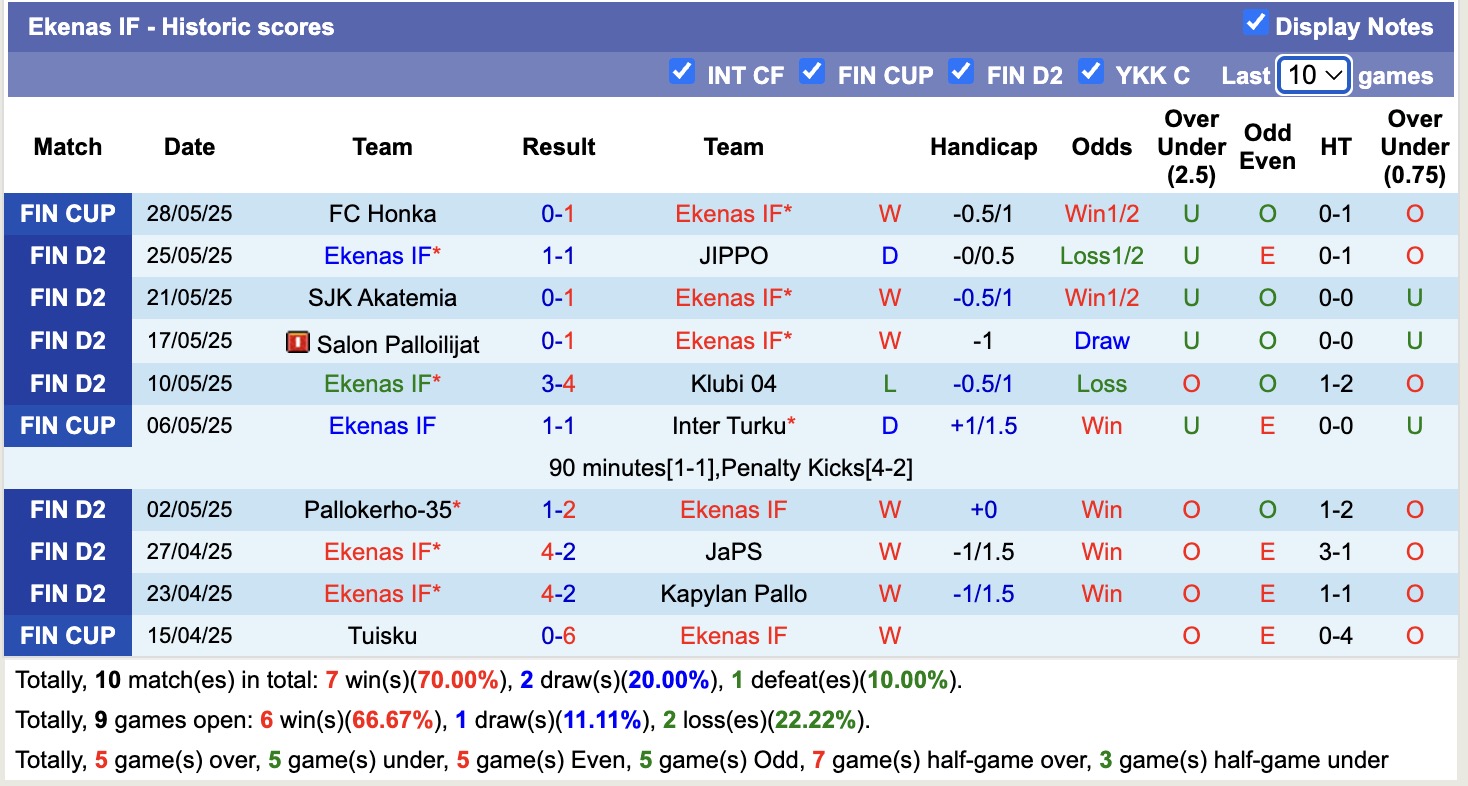 Nhận định, soi kèo Turun Palloseura vs Ekenas IF, 22h30 ngày 2/6: Rực rỡ sân nhà - Ảnh 3