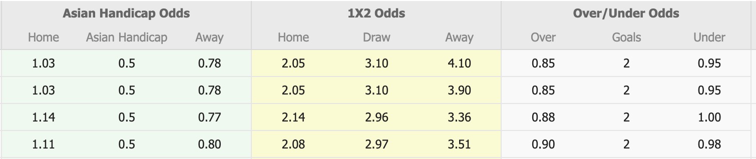 Nhận định, soi kèo Urawa Red Diamonds vs Yokohama FC, 14h00 ngày 1/6: Bất phân thắng bại - Ảnh 1