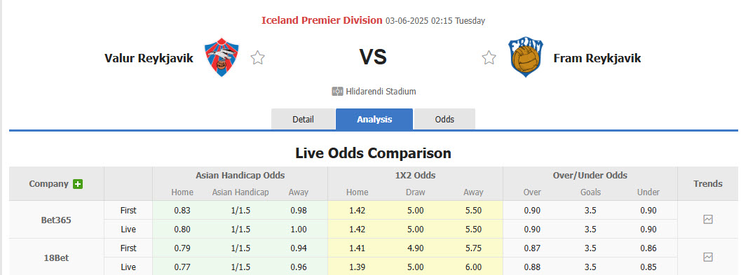 Nhận định, soi kèo Valur vs Fram Reykjavik, 2h15 ngày 3/6: Cẩn trọng vẫn hơn - Ảnh 1
