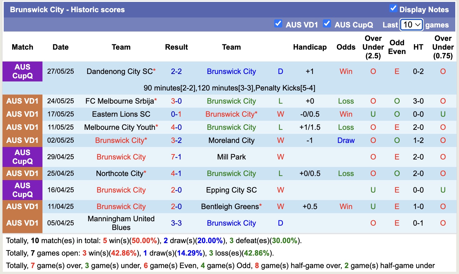 Nhận định, soi kèo Western United NPL vs Brunswick City, 13h00 ngày 1/6: Mãn nhãn người xem - Ảnh 3
