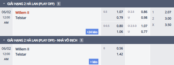 Nhận định, soi kèo Willem II vs SC Telstar, 23h00 ngày 1/6: Tận dụng lợi thế - Ảnh 1