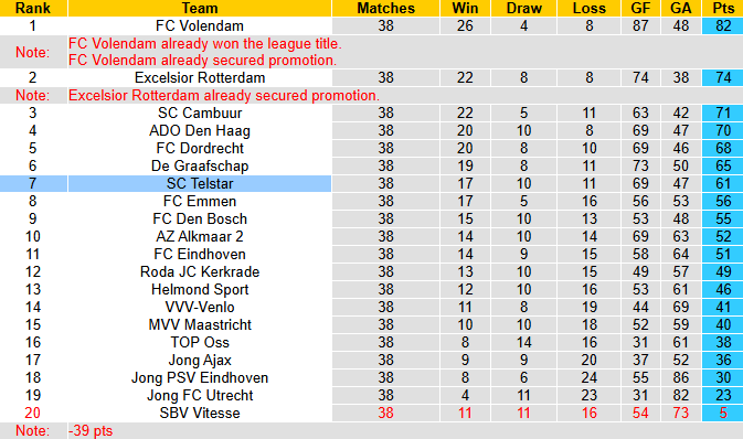 Nhận định, soi kèo Willem II vs SC Telstar, 23h00 ngày 1/6: Tận dụng lợi thế - Ảnh 5