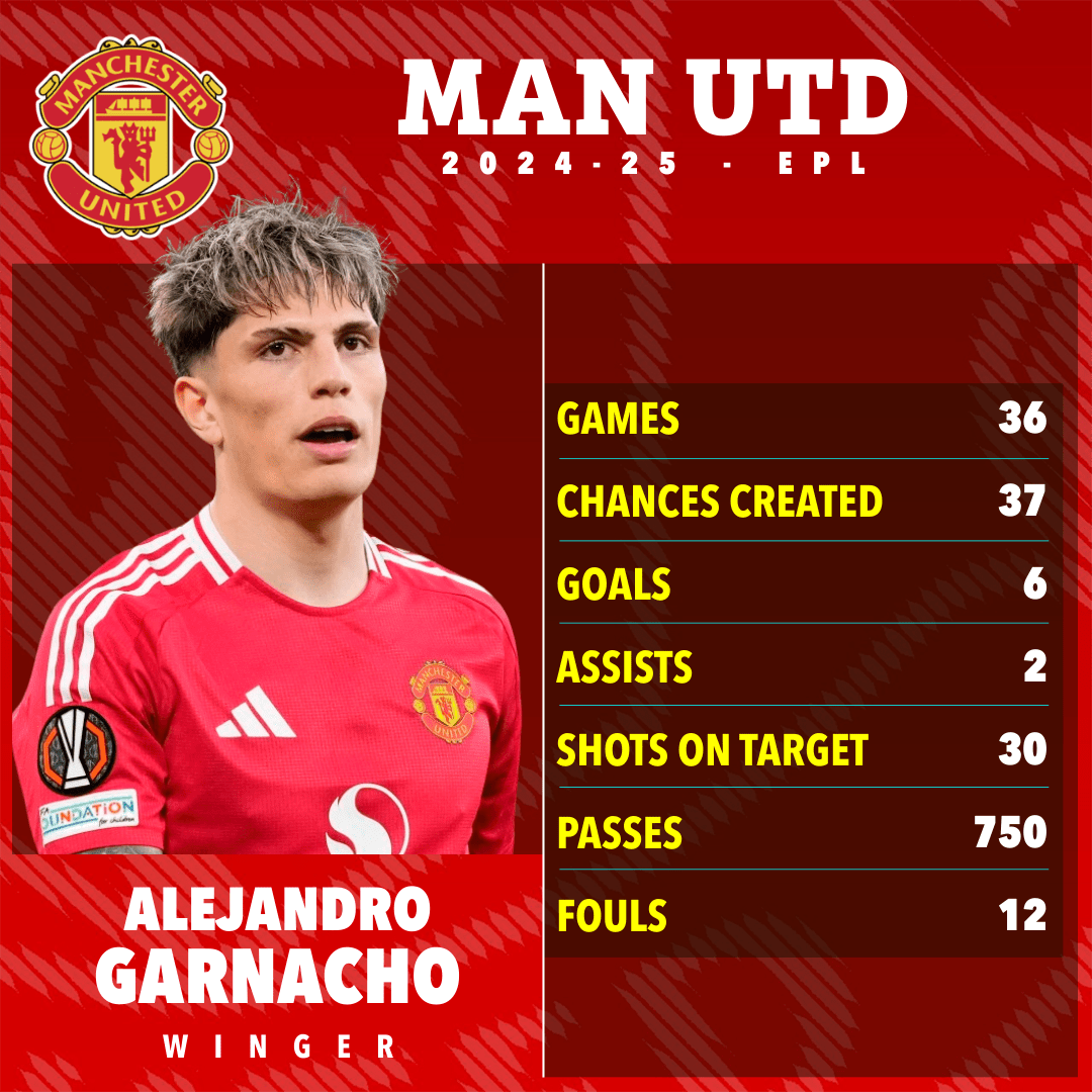 MU b&aacute;n rẻ Garnacho tới mức kh&oacute; tin - Ảnh 1