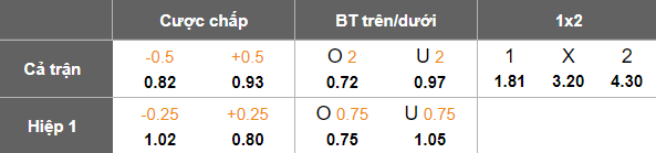 Nhận định, soi kèo Inter Palmira vs Tigres FC, 02h00 ngày 3/6: Chủ nhà đáng tin - Ảnh 5
