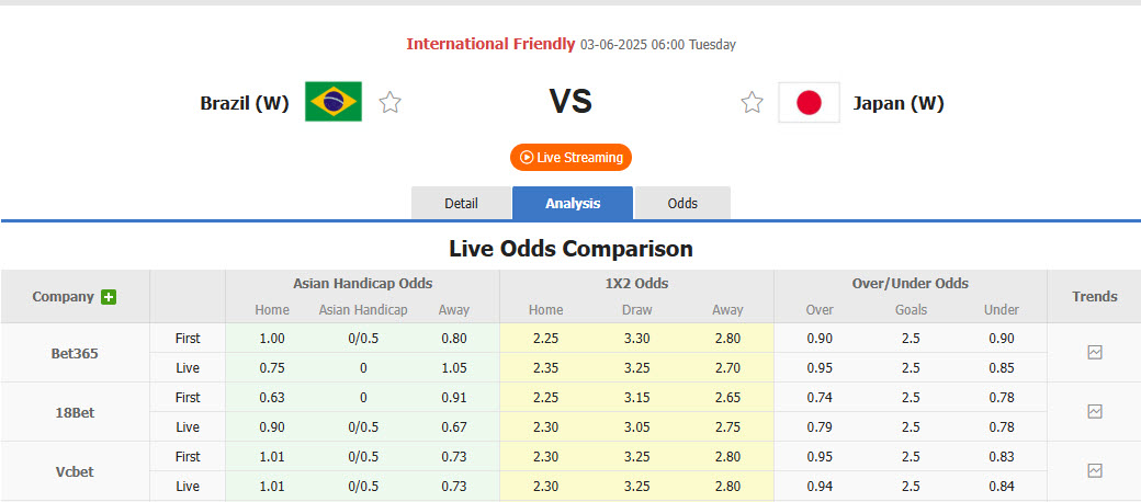 Nhận định, soi kèo Nữ Brazil vs Nữ Nhật Bản, 6h00 ngày 3/6: Tiếp tục vùi dập đối thủ - Ảnh 1
