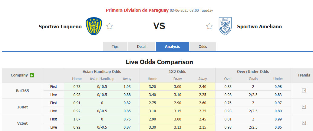 Nhận định, soi kèo Sportivo Luqueno vs Sportivo Ameliano, 3h00 ngày 3/6: Trận đấu thủ tục - Ảnh 1