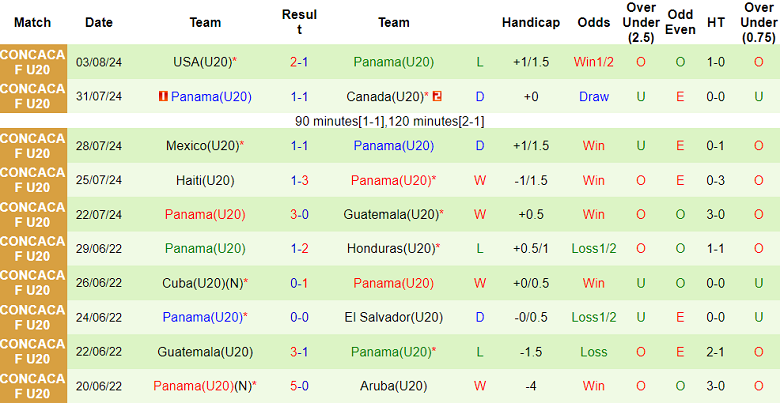 Nhận định, soi kèo U20 Mali vs U20 Panama, 19h00 ngày 3/6: Cửa trên đáng tin - Ảnh 2