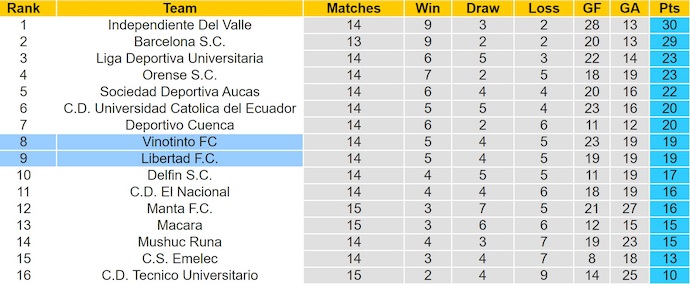 Nhận định, soi kèo Vinotinto vs Libertad, 7h00 ngày 3/6: Phong độ sa sút - Ảnh 4
