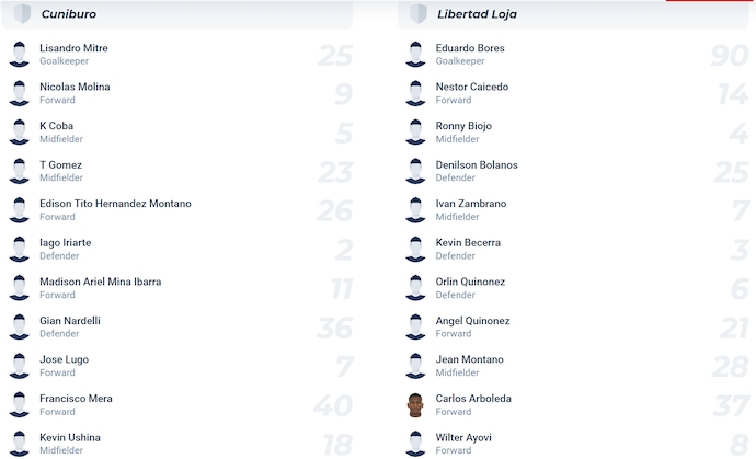 Nhận định, soi kèo Vinotinto vs Libertad, 7h00 ngày 3/6: Phong độ sa sút - Ảnh 5