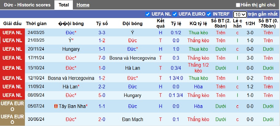 Chuyên gia Tony Ansell dự đoán Đức vs Bồ Đào Nha, 02h00 ngày 5/6 - Ảnh 3