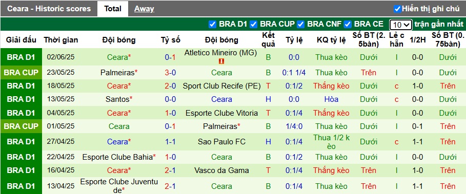 Nhận định, soi kèo Botafogo vs Ceara, 06h00 ngày 5/6: Khách rơi tự do - Ảnh 3