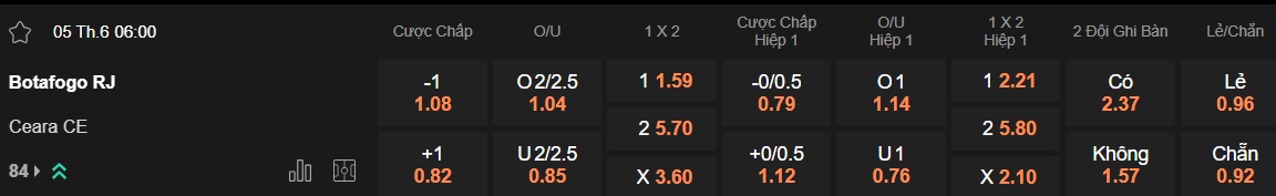 Nhận định, soi kèo Botafogo vs Ceara, 06h00 ngày 5/6: Khách rơi tự do - Ảnh 5