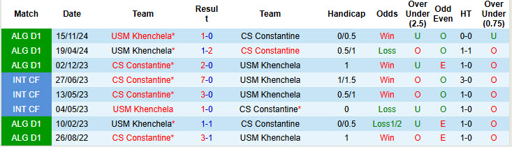 Nhận định, soi kèo Constantine vs Khenchela, 23h00 ngày 3/6: Nỗ lực giành điểm - Ảnh 4