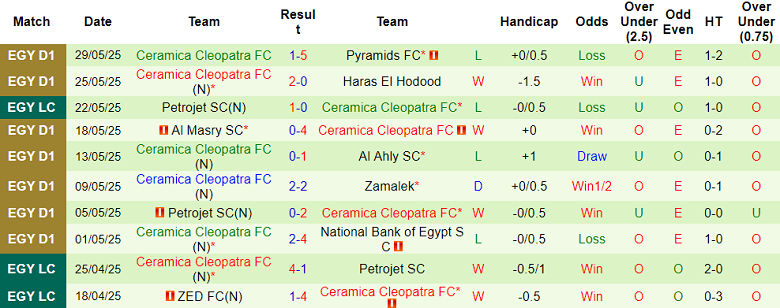 Nhận định, soi kèo Ismaily vs Ceramica Cleopatra, 00h00 ngày 5/6: Tin vào cửa dưới - Ảnh 2