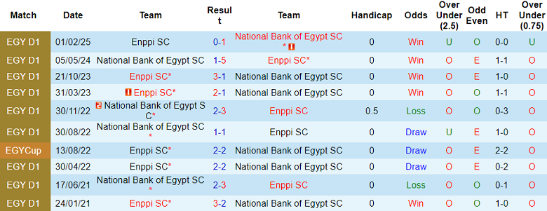 Nhận định, soi kèo NBE SC vs ENPPI, 00h00 ngày 5/6: Khó cho cửa trên - Ảnh 3