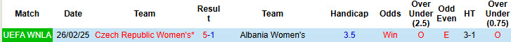 Nhận định, soi kèo Nữ Albania vs Nữ Séc, 00h00 ngày 4/6: Cánh cửa khép lại - Ảnh 4