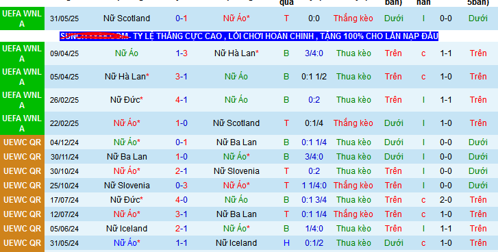 Nhận định, soi kèo Nữ Áo vs Nữ Đức, 01h30 ngày 4/6 - Ảnh 1