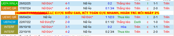 Nhận định, soi kèo Nữ Áo vs Nữ Đức, 01h30 ngày 4/6 - Ảnh 3