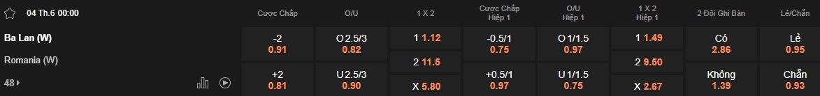 Nhận định, soi kèo Nữ Ba Lan vs Nữ Romania, 00h00 ngày 4/6: Khẳng định vị thế - Ảnh 5