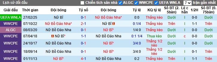 Nhận định, soi kèo Nữ Bồ Đào Nha vs Nữ Bỉ, 00h00 ngày 4/6: Chủ nhà trở lại mạch thắng - Ảnh 2