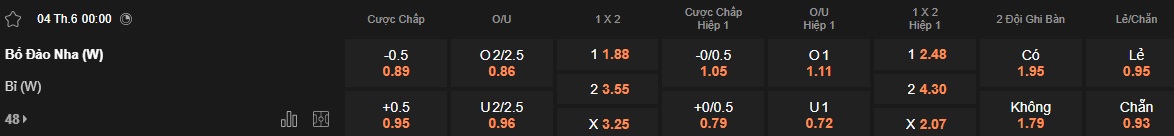 Nhận định, soi kèo Nữ Bồ Đào Nha vs Nữ Bỉ, 00h00 ngày 4/6: Chủ nhà trở lại mạch thắng - Ảnh 5