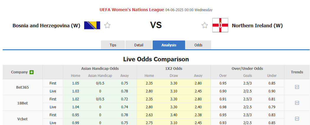 Nhận định, soi kèo Nữ Bosina vs Nữ Bắc Ailen, 00h00 ngày 4/6: Trận chiến sống còn - Ảnh 1