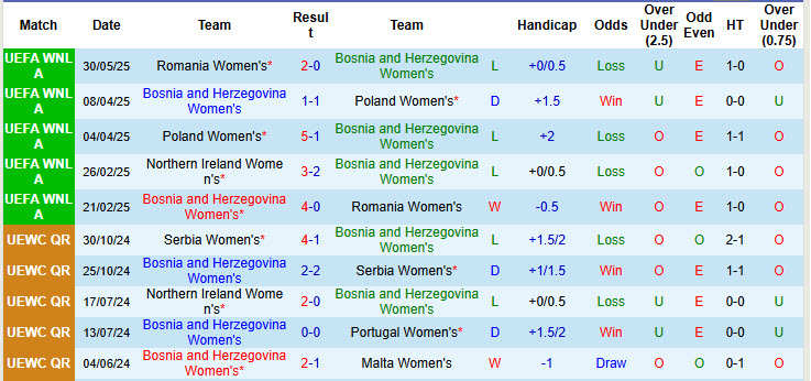 Nhận định, soi kèo Nữ Bosina vs Nữ Bắc Ailen, 00h00 ngày 4/6: Trận chiến sống còn - Ảnh 2