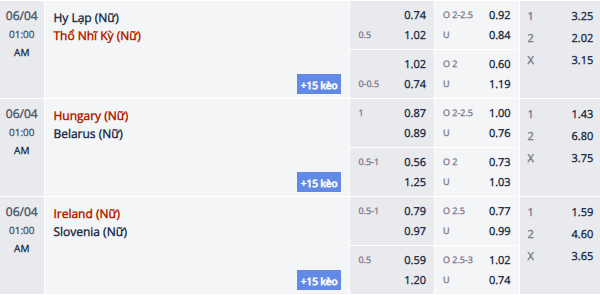 Nhận định, soi kèo Nữ CH Ailen vs Nữ Slovenia, 0h00 ngày 4/6: Hòa là đủ - Ảnh 1