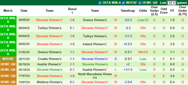 Nhận định, soi kèo Nữ CH Ailen vs Nữ Slovenia, 0h00 ngày 4/6: Hòa là đủ - Ảnh 3