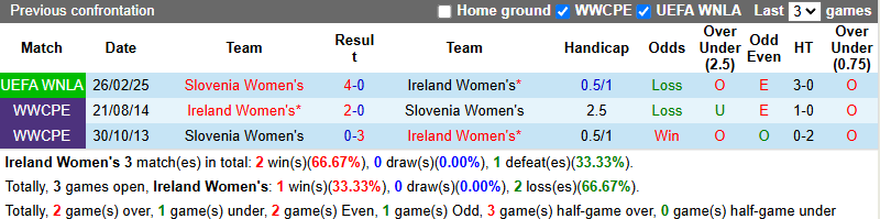 Nhận định, soi kèo Nữ CH Ailen vs Nữ Slovenia, 0h00 ngày 4/6: Hòa là đủ - Ảnh 4