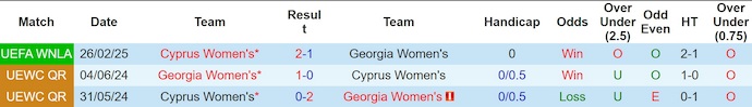 Nhận định, soi kèo Nữ Georgia vs Nữ Síp, 6h00 ngày 4/6: Soán ngôi đối thủ - Ảnh 4