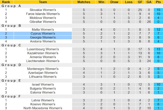 Nhận định, soi kèo Nữ Georgia vs Nữ Síp, 6h00 ngày 4/6: Soán ngôi đối thủ - Ảnh 5