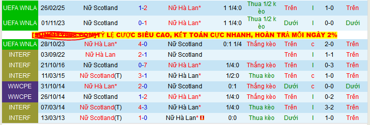 Nhận định, soi kèo Nữ Hà Lan vs Nữ Scotland, 01h30 ngày 4/6 - Ảnh 3