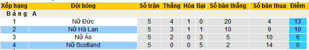 Nhận định, soi kèo Nữ Hà Lan vs Nữ Scotland, 01h30 ngày 4/6 - Ảnh 4