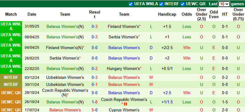 Nhận định, soi kèo Nữ Hungary vs Nữ Belarus, 0h00 ngày 4/6: Khách hết đường lùi - Ảnh 3
