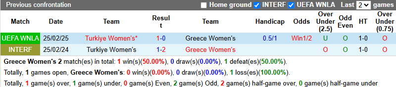 Nhận định, soi kèo Nữ Hy Lạp vs Nữ Thổ Nhĩ Kỳ, 0h00 ngày 4/6: Điểm số đầu tiên - Ảnh 4