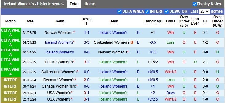 Nhận định, soi kèo Nữ Iceland vs Nữ Pháp, 1h00 ngày 4/6: Giữ mạch toàn thắng - Ảnh 1