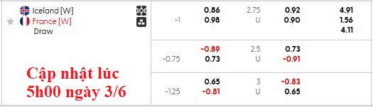 Nhận định, soi kèo Nữ Iceland vs Nữ Pháp, 1h00 ngày 4/6: Giữ mạch toàn thắng - Ảnh 5