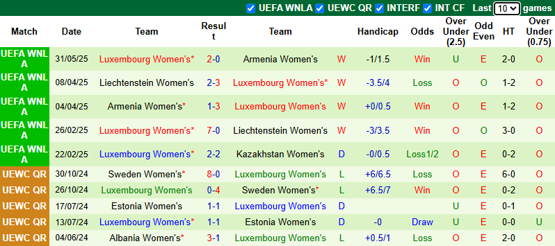 Nhận định, soi kèo Nữ Kazakhstan vs Nữ Luxembourg, 0h00 ngày 4/6: Khách cầu hòa - Ảnh 4